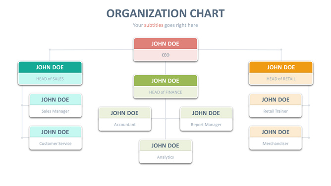 组织结构架构图PPT图形